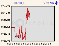 eurhufcomp