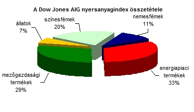 Vigyzat, robbannak az lelmiszerrak!