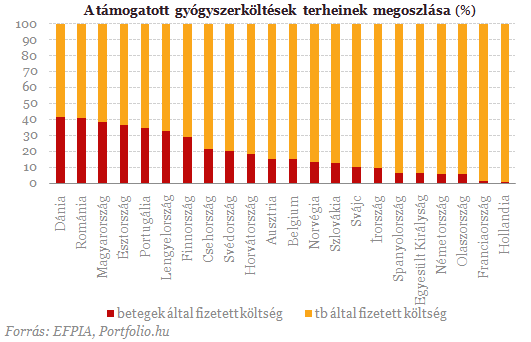 Hamarosan robban a 100 milliárdos időzített bomba