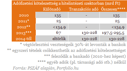 Matolcsy bejelentette: elfogadta a kormány az új adókat