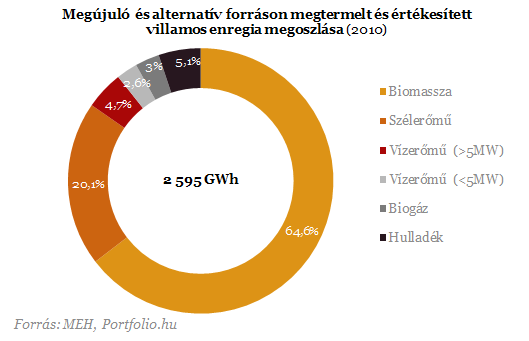 Nekiment az Európai Bizottságnak a Megújuló Energia Platform