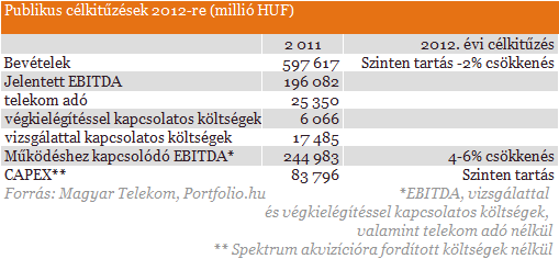 Magyar Telekom: szertefoszlott remények