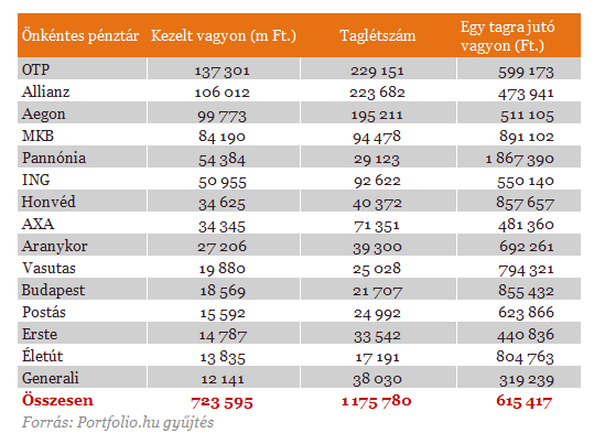 Drága vagy olcsó a nyugdíjpénztár? - Most kiderül!