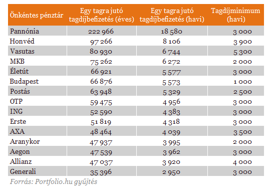 Drága vagy olcsó a nyugdíjpénztár? - Most kiderül!