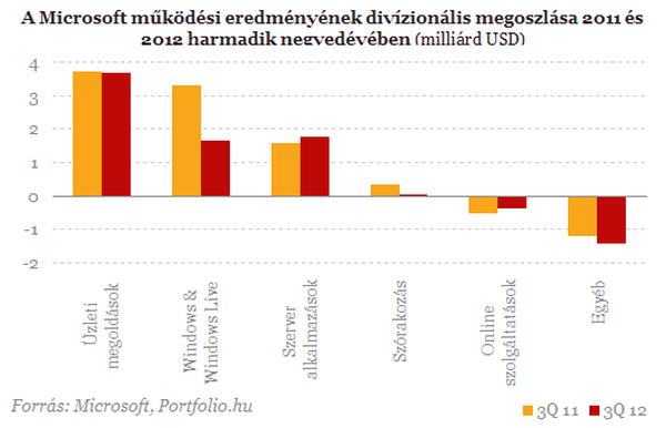 Felszámolja az MSN-t a Microsoft