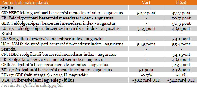 Újult erővel szárnyalhat a magyar tőzsde