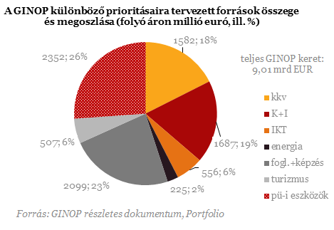 Milliárdok üthetik a magyar vállalkozók markát