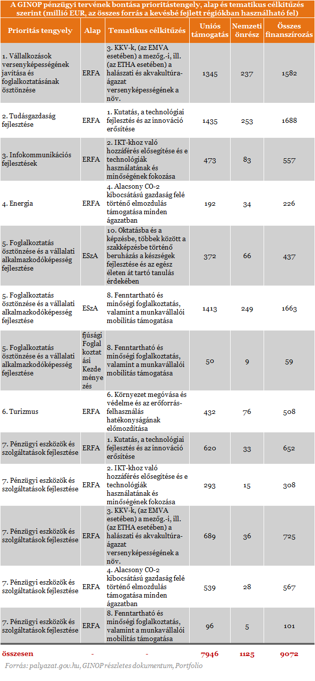 Milliárdok üthetik a magyar vállalkozók markát