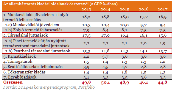 Ma eldőlhetnek a kormány 2015-ös tervei