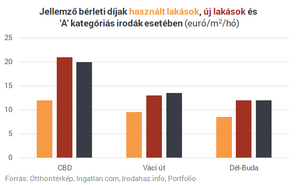 Van irodája a cégeteknek? - Ezzel nem árt tisztában lenni