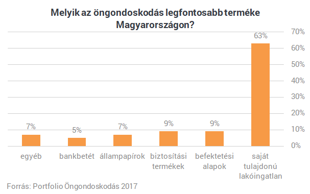 Csak idő kérdése, mikor tör ki a bitcoinláz Magyarországon