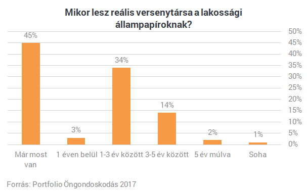 Csak idő kérdése, mikor tör ki a bitcoinláz Magyarországon