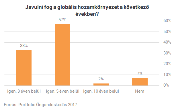 Csak idő kérdése, mikor tör ki a bitcoinláz Magyarországon