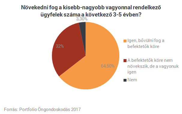 Csak idő kérdése, mikor tör ki a bitcoinláz Magyarországon