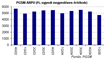 Kép