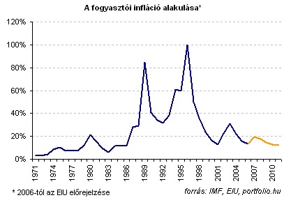 A fekete aranyra p l gazdas g Portfolio.hu