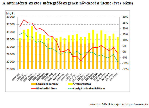 Tartaléklángon a bankrendszer?