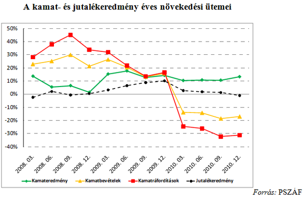 Tartaléklángon a bankrendszer?