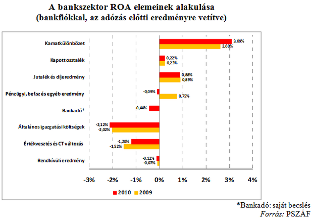 Tartaléklángon a bankrendszer?