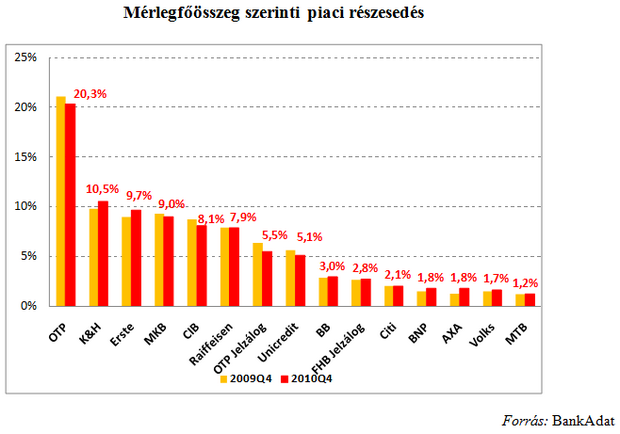 Tartaléklángon a bankrendszer?