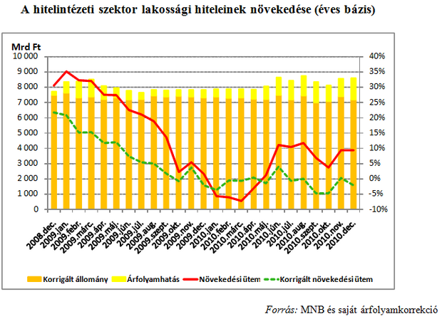 Tartaléklángon a bankrendszer?