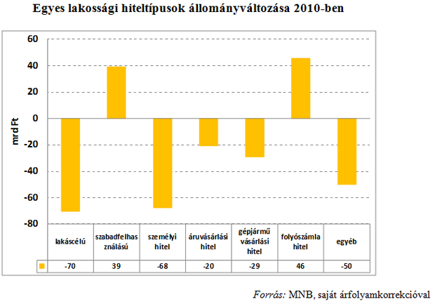 Tartaléklángon a bankrendszer?