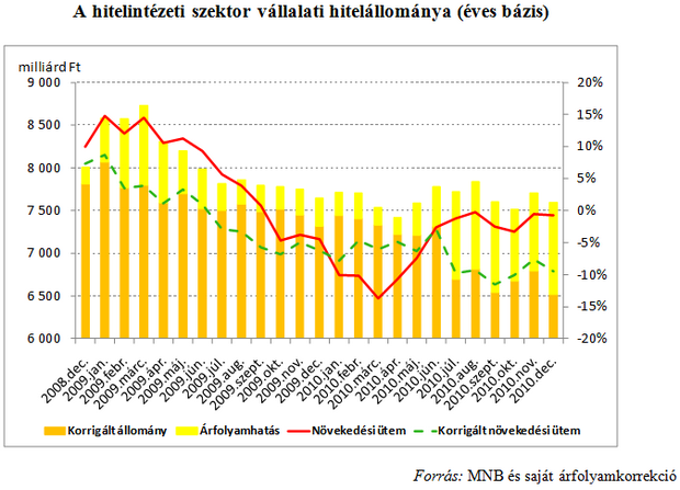 Tartaléklángon a bankrendszer?