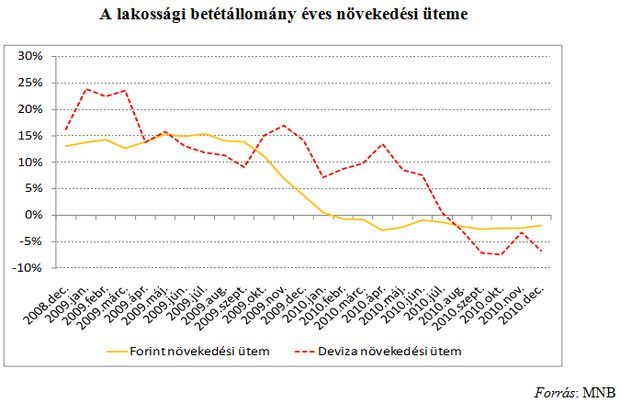 Tartaléklángon a bankrendszer?