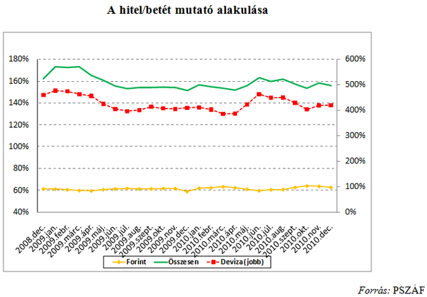 Tartaléklángon a bankrendszer?