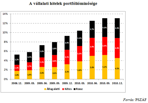 Tartaléklángon a bankrendszer?