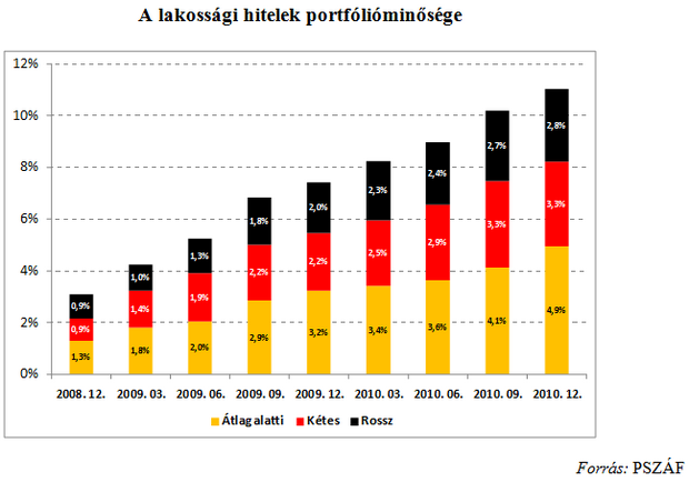 Tartaléklángon a bankrendszer?