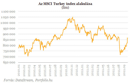Felminősítések előtt Törökország - a piac már készül a rohamra
