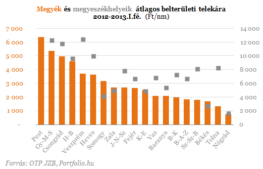 Orsz gos telekpiaci k rk p a padl n vannak az rak Portfolio.hu