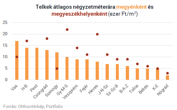 Luxus lett a saj t telek Portfolio.hu