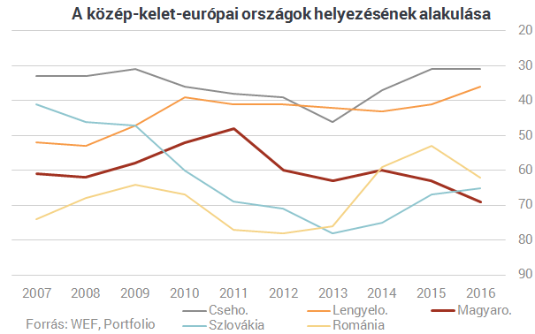 Korrupció, átláthatatlanság, bürokrácia - Ez a mai magyar valóság