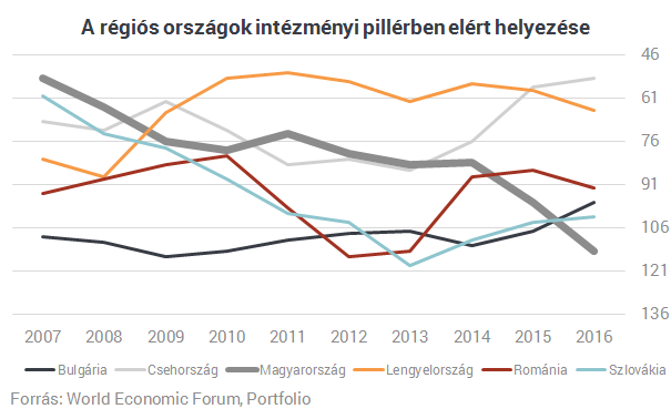 Korrupció, átláthatatlanság, bürokrácia - Ez a mai magyar valóság