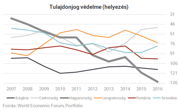 Korrupció, átláthatatlanság, bürokrácia - Ez a mai magyar valóság