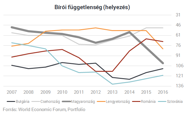 Korrupció, átláthatatlanság, bürokrácia - Ez a mai magyar valóság