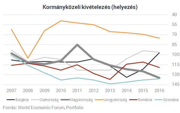 Korrupció, átláthatatlanság, bürokrácia - Ez a mai magyar valóság