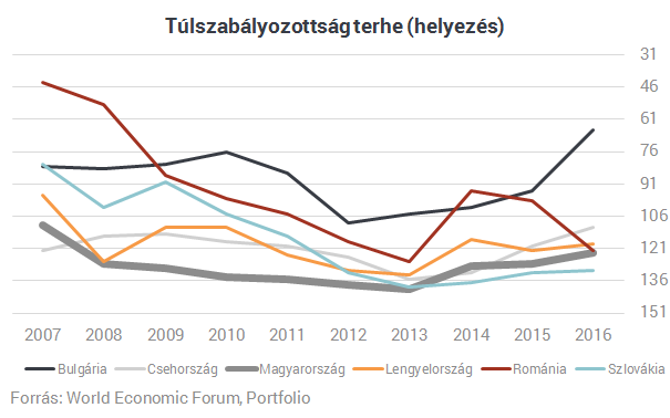 Korrupció, átláthatatlanság, bürokrácia - Ez a mai magyar valóság