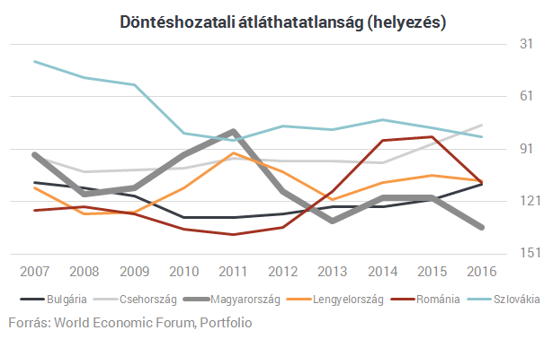 Korrupció, átláthatatlanság, bürokrácia - Ez a mai magyar valóság