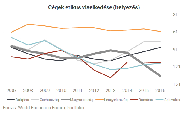 Korrupció, átláthatatlanság, bürokrácia - Ez a mai magyar valóság