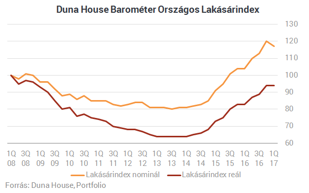 El sz r cs kkent a lak sok ra 2013 ta Portfolio.hu