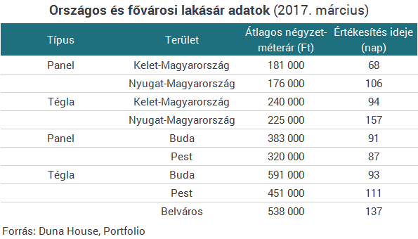 El sz r cs kkent a lak sok ra 2013 ta Portfolio.hu