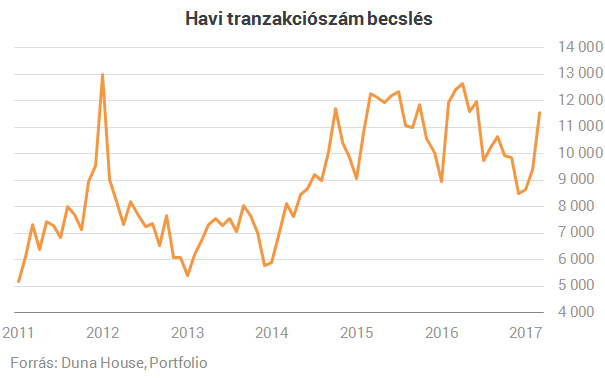 El sz r cs kkent a lak sok ra 2013 ta Portfolio.hu