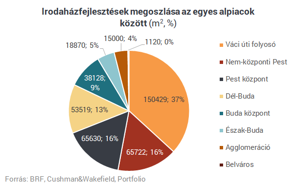 Itt születik a főváros új Váci útja?