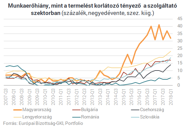 Magyarország van a legnagyobb bajban az egész régióban