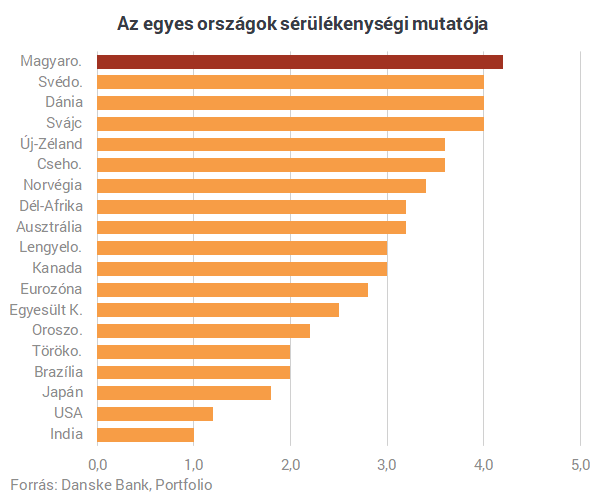 Kezdhetünk félni? Magyarország lehet a nagyhatalmak háborújának legnagyobb vesztese