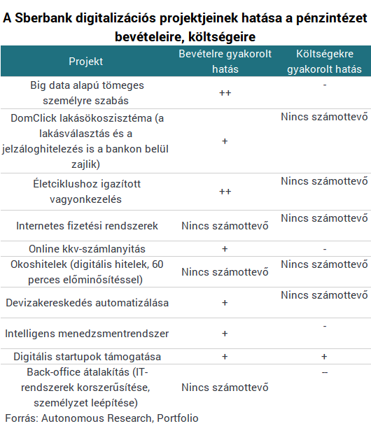 Világraszóló húzásra készül Putyin gigabankja