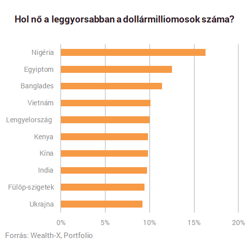 Melyik országban van a legtöbb nő